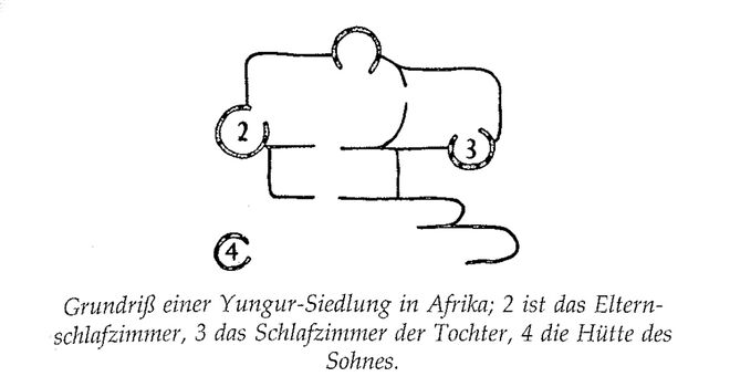 Illustration aus „A Pattern Language“