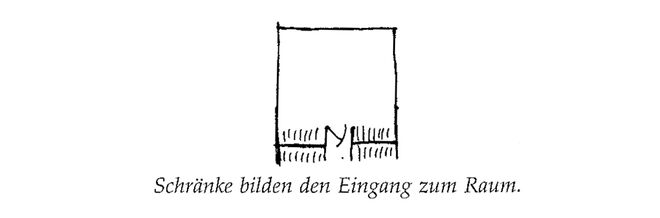 Illustration aus „A Pattern Language“