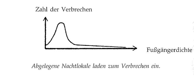 Eine Muster Sprache - 33 NACHTLEBEN.jpg