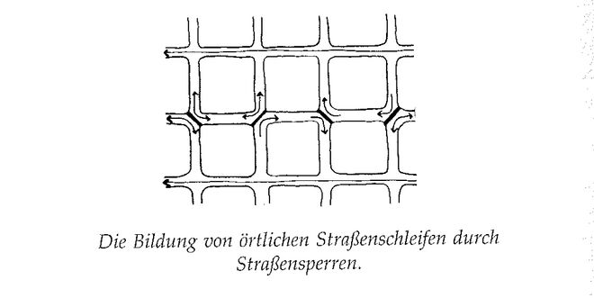 Illustration aus „A Pattern Language“