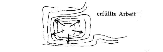 Illustration aus „A Pattern Language“