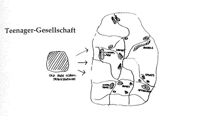 Illustration aus „A Pattern Language“