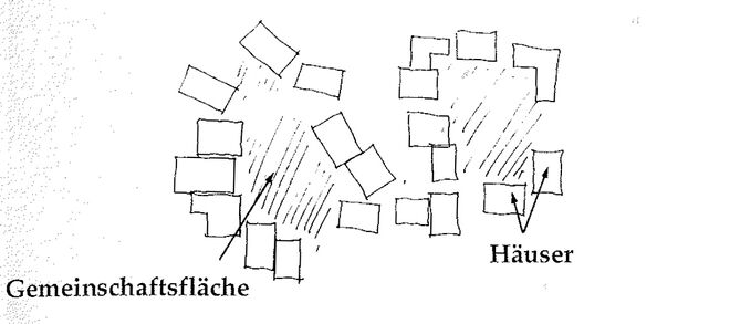 Illustration aus „A Pattern Language“