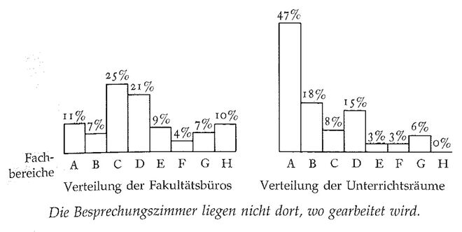 Illustration aus „A Pattern Language“