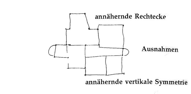 Illustration aus „A Pattern Language“