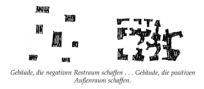 Illustration aus „A Pattern Language“