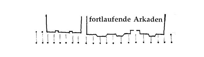 Illustration aus „A Pattern Language“