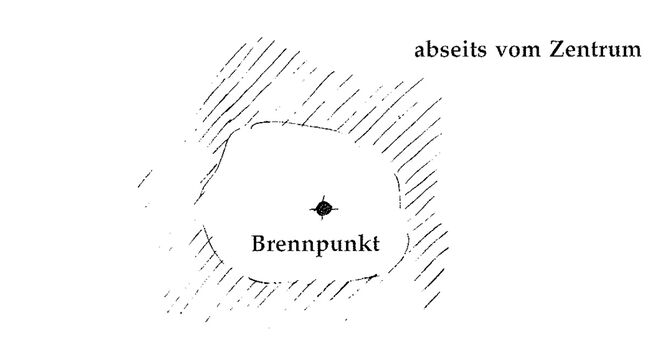 Illustration aus „A Pattern Language“