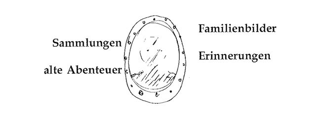 Illustration aus „A Pattern Language“