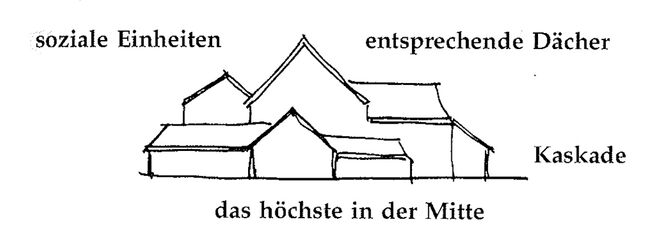 Illustration aus „A Pattern Language“