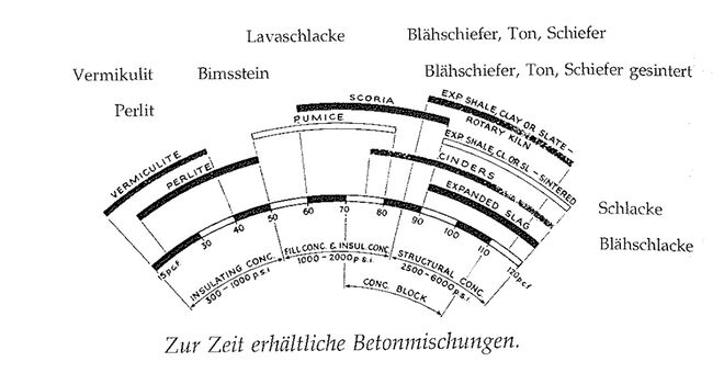 Illustration aus „A Pattern Language“