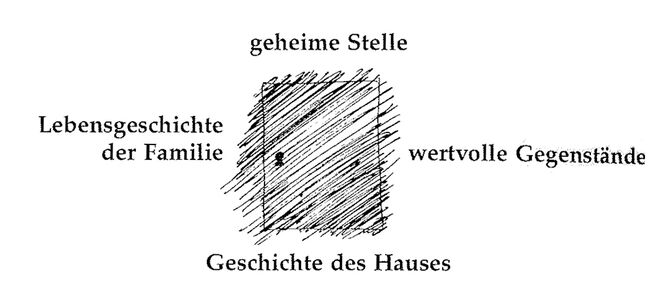 Illustration aus „A Pattern Language“