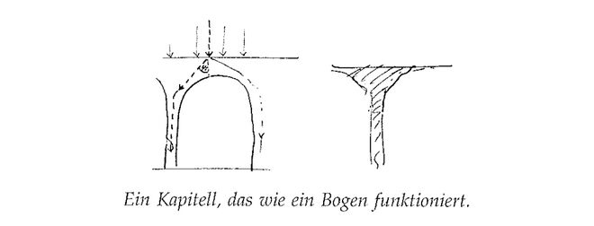 Illustration aus „A Pattern Language“