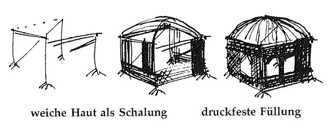 Illustration aus „A Pattern Language“