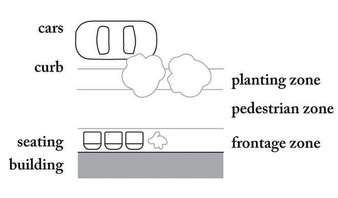 06 2 02 Walkable Streetscape.jpg