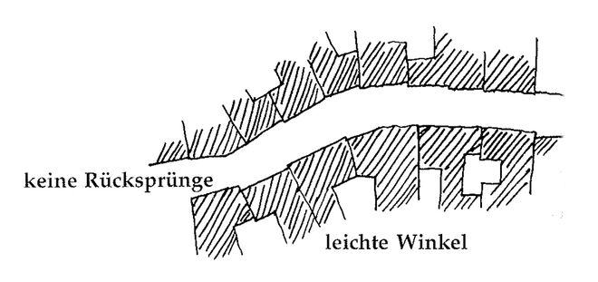 Illustration aus „A Pattern Language“