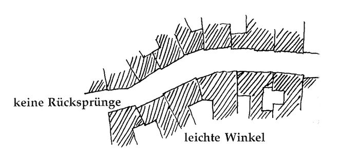 Illustration aus „A Pattern Language“