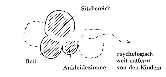 Illustration aus „A Pattern Language“