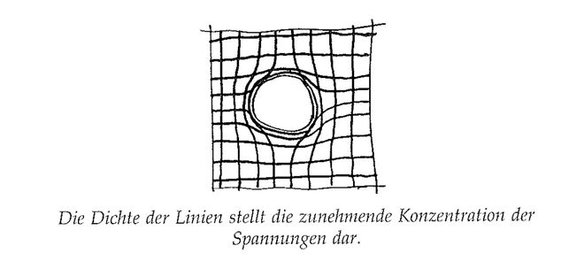 Illustration aus „A Pattern Language“