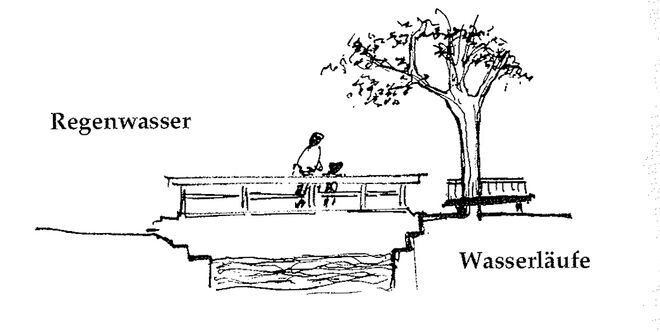 Illustration aus „A Pattern Language“